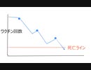 「びまん性星細胞腫」とは　嘉門タツオの妻・こづえさん、57歳の若さで死去　#やはりあれが影響かなと　#癌促進殺人毒ワクチン