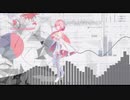 Ado　乙女解剖【MMD】DECO*27　