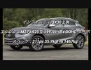 SUV 〜2.0L 0-100km/h加速 まとめ Part14