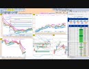 今朝のトレードプランを検証！　  日経２２５先物　今日のデイトレレビュー　2022/11/4