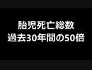胎児死亡総数　過去30年間の50倍