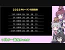 【パワプロ2022マイライフ】(#023)緊急登板！りっかちゃん！【CeVIO AI実況動画】