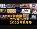 iM@S架空戦記ランキング2022年8月号