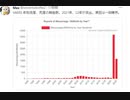 年別流産、死産の報告数。2021年、22年が突出　3年前から言っていたことが実現