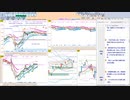 今朝のトレードプランを検証！　  日経２２５先物　今日のデイトレレビュー　2022/11/7