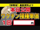 【単価高過ぎ】財務省がお怒りのようです。【在庫多過ぎ】