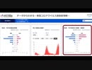【政府与党】４歳以下のコロナワクチン準備へ【断固反対します！！】