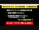 【厚生労働省・人口動態統計担当】新型コロナワクチン接種による死亡者は「１８人」と認める！