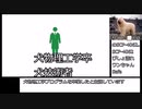 SCP-4062【 びしょ濡れワンちゃん】ゆっくりピクトグラム解説