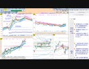 今朝のトレードプランを検証！　  日経２２５先物　今日のデイトレレビュー　2022/11/8