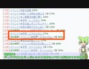 【MHサンブレイク】#85 「幸運」は「ツケ」だった・・・？【ほぼ1分モンハン実況】