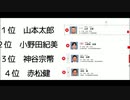 【参政党 神谷宗幣氏】期待する政治家 第３位！【2022/7/17 毎日新聞調査】【カピバラチャンネル切り抜き】