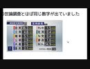 【祝・参政党しんざと和也氏】沖縄市議会議員 当選(2022年9月11日)