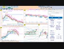 今朝のトレードプランを検証！　  日経２２５先物　今日のデイトレレビュー　2022/11/9