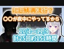 卍最近のにじ鯖の盛り上がりの理由を考察するでろーん【樋口楓/マイクラ/にじさんじ/切り抜き】