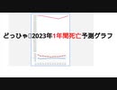 どっひゃ〰2023年1年間死亡予測グラフ　3パターン　3つの世界線　#驚愕2023年死者予測数　#咳が止まらない　#咳がとまらない