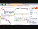 今朝のトレードプランを検証！　  日経２２５先物　今日のデイトレレビュー　2022/11/10