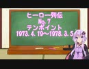 【VOICEROID解説】ヒーロー列伝 テンポイント