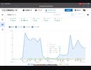 第一回投稿動画分析会議(一ヶ月目)