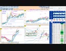 今朝のトレードプランを検証！　  日経２２５先物　今日のデイトレレビュー　2022/11/11