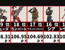 【APEX】ヒットボックスランキング　【S15】