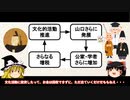 【ゆっくり解説】大寧寺の変＜前編＞　大内義隆、新たなる希望と民衆への増税　大内家を滅亡へと導いた山口下向公家の増加と悪政【戦国時代】
