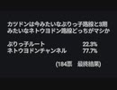 第4期カツドンチャンネル【深夜便２５】アンケート結果　ハウハウ希望□→22.3%