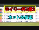 【競馬】ネットの反応まとめ　デイリー杯2歳ステークス　2022 ネットの反応