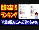 【海外の反応】 世界で 最も 教養の高い国 ランキング結果に 海外からコメント殺到中！ 「これは違うような気がする」 「世界は西洋だけじゃないんだよ」
