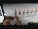YouTube速攻削除後速攻復活動画「フロリダ州と日本のワクチン政策が正反対な件」