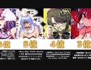【ホロライブ】2022年10月に一番再生された動画はこの動画！ランキングTOP15!【切り抜き】