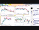 今朝のトレードプランを検証！　  日経２２５先物　今日のデイトレレビュー　2022/11/14