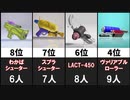 【スプラ3】ポケモンフェスでフェス100ケツに入ったブキ27選【スプラトゥーン3】