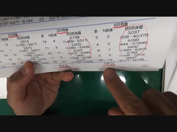 YouTubeアカバン前の重要動画「11月11日ワクチン副反応検討部会報告」