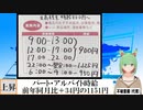 【動画News】パート・アルバイト時給、前年同月比＋34円の1151円(2022/11/15)