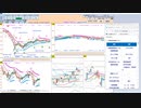 今朝のトレードプランを検証！　  日経２２５先物　今日のデイトレレビュー　2022/11/15
