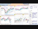 今朝のトレードプランを検証！　  日経２２５先物　今日のデイトレレビュー　2022/11/16