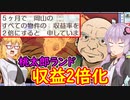 【桃鉄令和】70年ハンデ＋半年ごとに豆鬼と交代しても佐久間2体に勝てるのか？　part21【結月ゆかり実況プレイ】