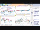 今朝のトレードプランを検証！　  日経２２５先物　今日のデイトレレビュー　2022/11/18