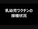 乳幼児ワクチンの接種状況