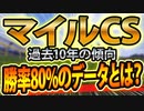 【マイルチャンピオンシップ2022】勝率80％を誇る鉄板データとは？【マイルチャンピオンS】