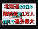 北海道の1日の新規陽性者が1万人超えで過去最大、接種との関係は?