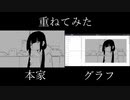 ラグトレイン関数アートを元動画と重ねてみたら凄かったよ