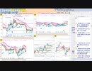 今朝のトレードプランを検証！　  日経２２５先物　今日のデイトレレビュー　2022/11/18