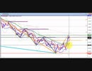 2022年　11月19日　1分でわかるユーロドルのチャート分析