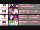 【ポケモンSV】最も同接数が多かった発売日の生配信20選【ポケットモンスター スカーレット・バイオレット】