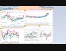 今朝のトレードプランを検証！　  日経２２５先物　今日のデイトレレビュー　2022/11/21