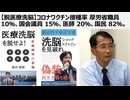 【脱医療洗脳】コロナワクチン接種率  厚労省職員 10％、国会議員 15％、医師 20％、国民 82％。情報を知っている人は打っていない。阿久根市議、竹原信一さんの戦い！
