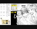 #5-11 【二次会】 ひでぎん 第５回 2022年11月12日(土)