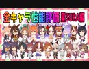 【ゆっくりウマ娘】グランドライブ環境ウマ娘全キャラ性能評価　星3URA編【biimシステム】